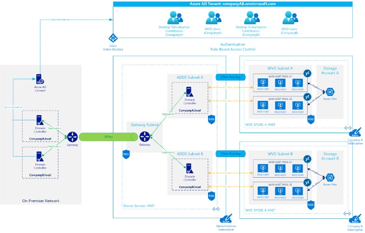 Apache Vs Litespeed: Servers Comparison For WordPress
